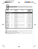 Preview for 32 page of Sharp R-21AT Operation Manual