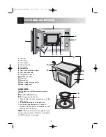 Preview for 4 page of Sharp R-21FBST Operation Manual With Cookbook