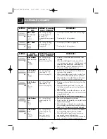 Preview for 16 page of Sharp R-21FBST Operation Manual With Cookbook