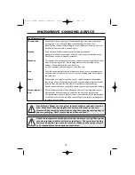 Preview for 20 page of Sharp R-21FBSTM Operation Manual With Cookbook