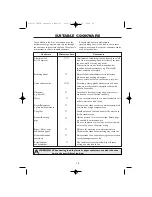 Preview for 21 page of Sharp R-21FBSTM Operation Manual With Cookbook