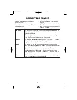 Preview for 22 page of Sharp R-21FBSTM Operation Manual With Cookbook