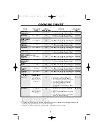 Preview for 32 page of Sharp R-21FBSTM Operation Manual With Cookbook