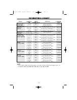 Preview for 33 page of Sharp R-21FBSTM Operation Manual With Cookbook