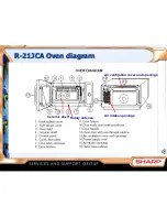 Preview for 10 page of Sharp R-21HT - Commercial Microwave Oven Service Manual