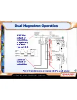 Preview for 87 page of Sharp R-21HT - Commercial Microwave Oven Service Manual