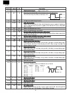 Preview for 22 page of Sharp R-21HT-F Service Manual