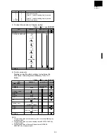 Preview for 27 page of Sharp R-21HT-F Service Manual