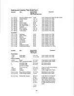 Preview for 21 page of Sharp R-21LC Operation Manual