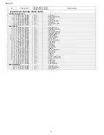 Preview for 38 page of Sharp R-21LCF - Oven Microwave 1000 W Service Manual