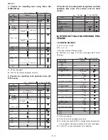 Preview for 22 page of Sharp R-21LTF - Oven Microwave 1000 W Service Manual