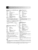 Preview for 16 page of Sharp R-222 Operation Manual With Cookbook