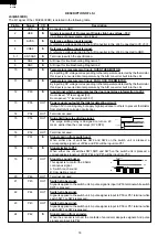 Preview for 20 page of Sharp R-2275 Service Manual