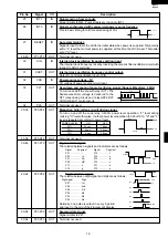 Preview for 21 page of Sharp R-2275 Service Manual