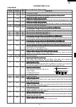 Preview for 21 page of Sharp R-2277 Service Manual