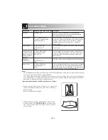 Preview for 16 page of Sharp R-22A0 Operation Manual