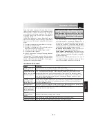 Preview for 19 page of Sharp R-22A0 Operation Manual