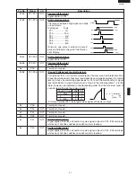 Preview for 23 page of Sharp R-22AM Service Manual