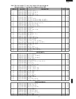 Preview for 43 page of Sharp R-22AM Service Manual