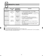 Предварительный просмотр 15 страницы Sharp R-22AMM Operation Manual