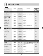 Предварительный просмотр 19 страницы Sharp R-22AMM Operation Manual