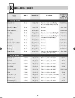 Предварительный просмотр 21 страницы Sharp R-22AMM Operation Manual