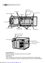 Preview for 2 page of Sharp R-22AT Operation Manual