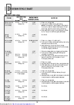 Preview for 19 page of Sharp R-22AT Operation Manual