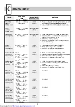 Preview for 22 page of Sharp R-22AT Operation Manual