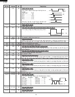 Предварительный просмотр 24 страницы Sharp R-22GT-F Service Manual