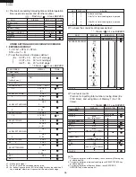 Предварительный просмотр 28 страницы Sharp R-22GT-F Service Manual