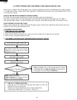 Предварительный просмотр 30 страницы Sharp R-22GT-F Service Manual