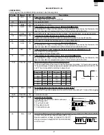 Preview for 23 page of Sharp R-22GT Service Manual