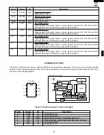 Preview for 25 page of Sharp R-22GT Service Manual