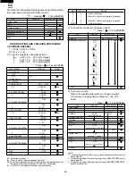 Preview for 28 page of Sharp R-22GT Service Manual