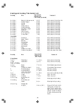 Preview for 21 page of Sharp R-22JT Operation Manual