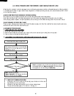 Preview for 30 page of Sharp R-22JT Service Manual