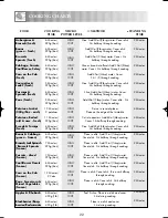 Preview for 24 page of Sharp R-230AM Operation Manual With Cookbook