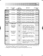 Preview for 25 page of Sharp R-230AM Operation Manual With Cookbook