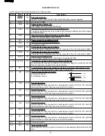 Preview for 16 page of Sharp R-230F Service Manual