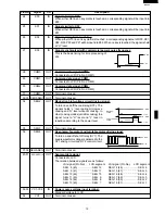 Preview for 17 page of Sharp R-230F Service Manual