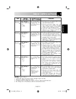 Preview for 27 page of Sharp R-231(IN)W Operation Manual With Cookbook