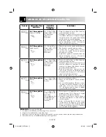 Preview for 52 page of Sharp R-231(IN)W Operation Manual With Cookbook