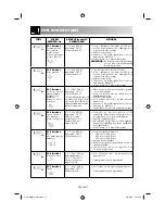 Preview for 76 page of Sharp R-231(IN)W Operation Manual With Cookbook