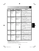 Preview for 77 page of Sharp R-231(IN)W Operation Manual With Cookbook