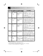 Preview for 102 page of Sharp R-231(IN)W Operation Manual With Cookbook