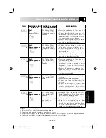 Preview for 127 page of Sharp R-231(IN)W Operation Manual With Cookbook