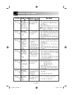 Preview for 152 page of Sharp R-231(IN)W Operation Manual With Cookbook