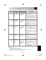 Preview for 153 page of Sharp R-231(IN)W Operation Manual With Cookbook