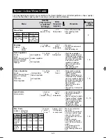 Предварительный просмотр 14 страницы Sharp R-231F Operation Manual